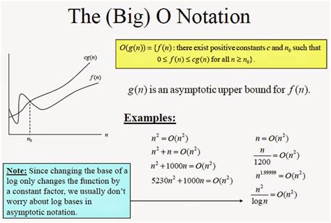 define algorithm explain asymptotic notations big oh omega and theta